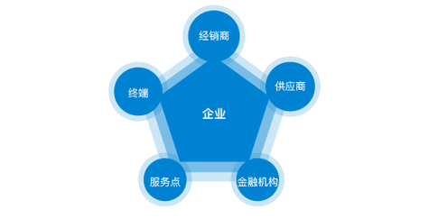 儒房地产是做什么的